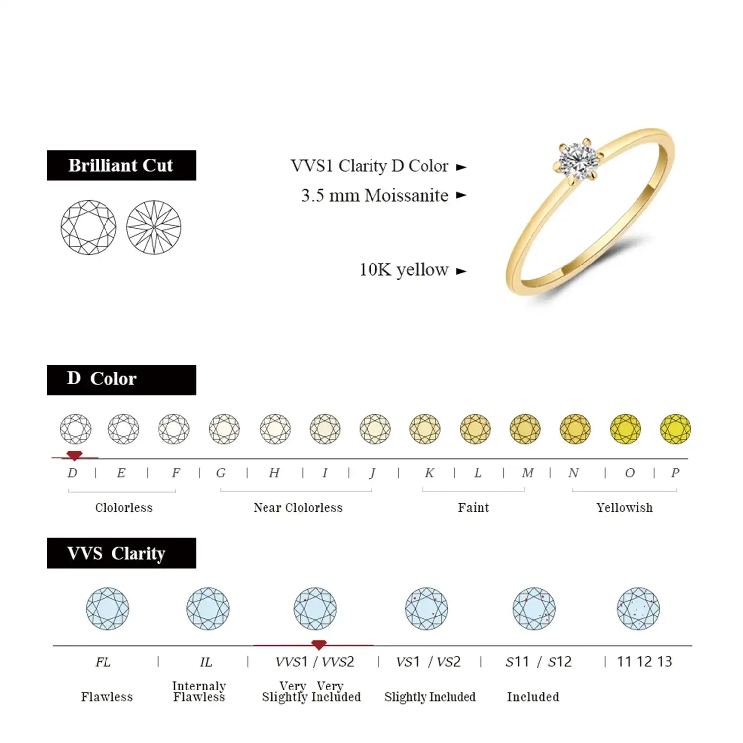 Radiant Elegance Moissanite Engagement Ring - PURE 10K GOLD
