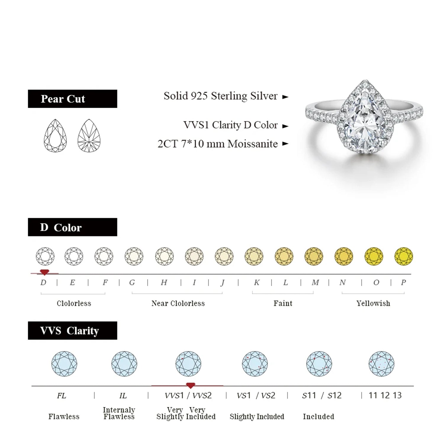 Celeste Pear Moissanite Ring