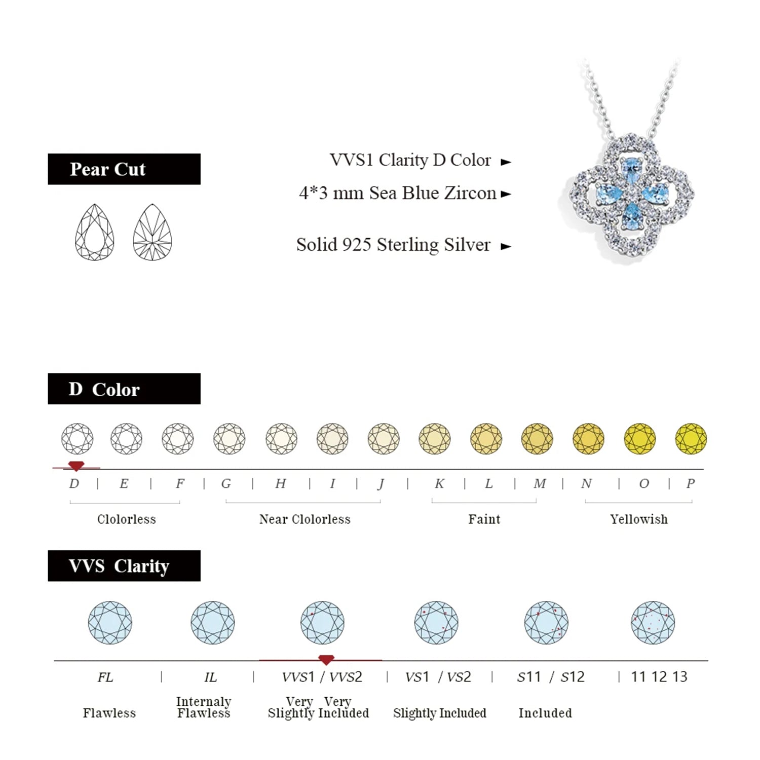 Celestial Clover Moissanite Necklace