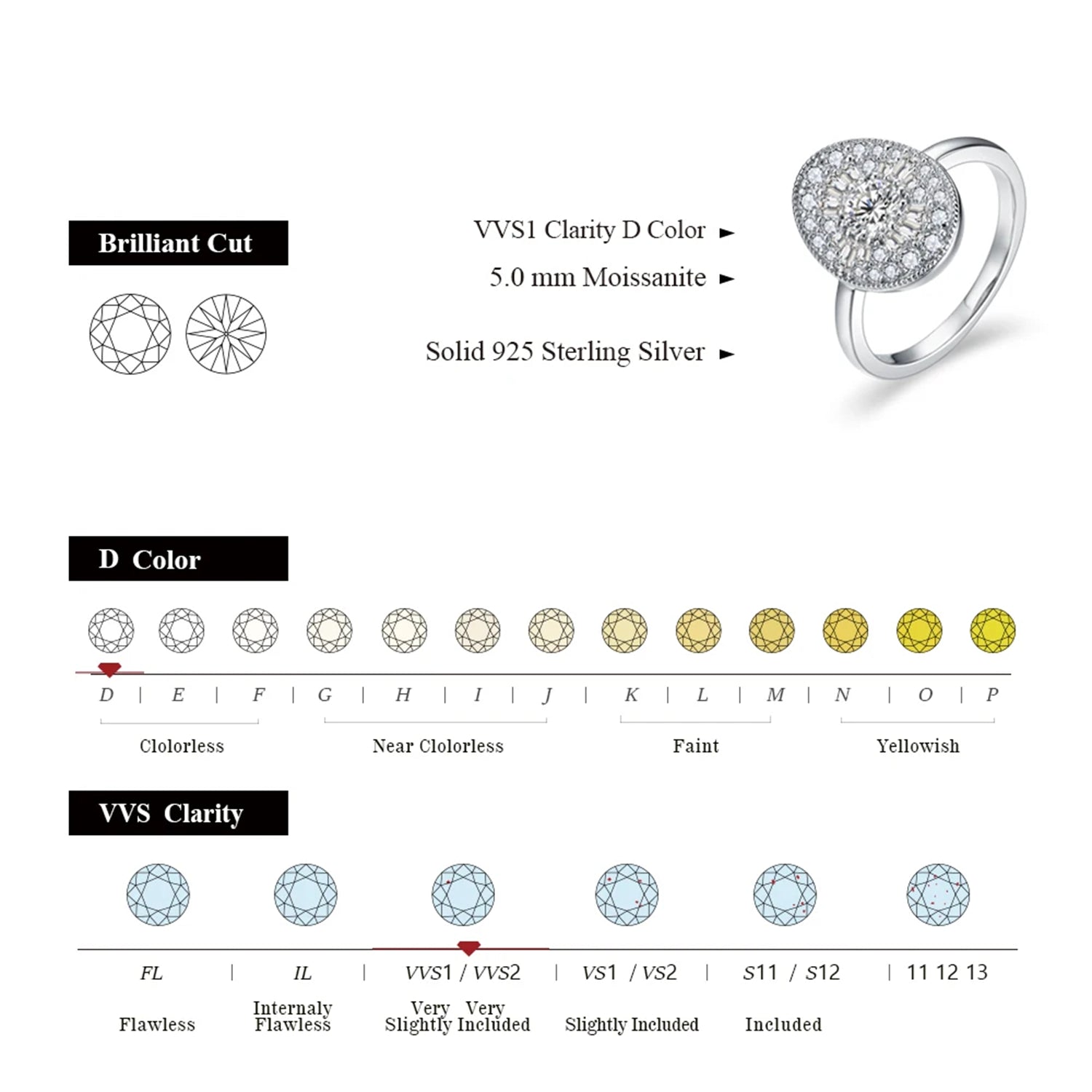 Twilight Round Moissanite Wedding Ring