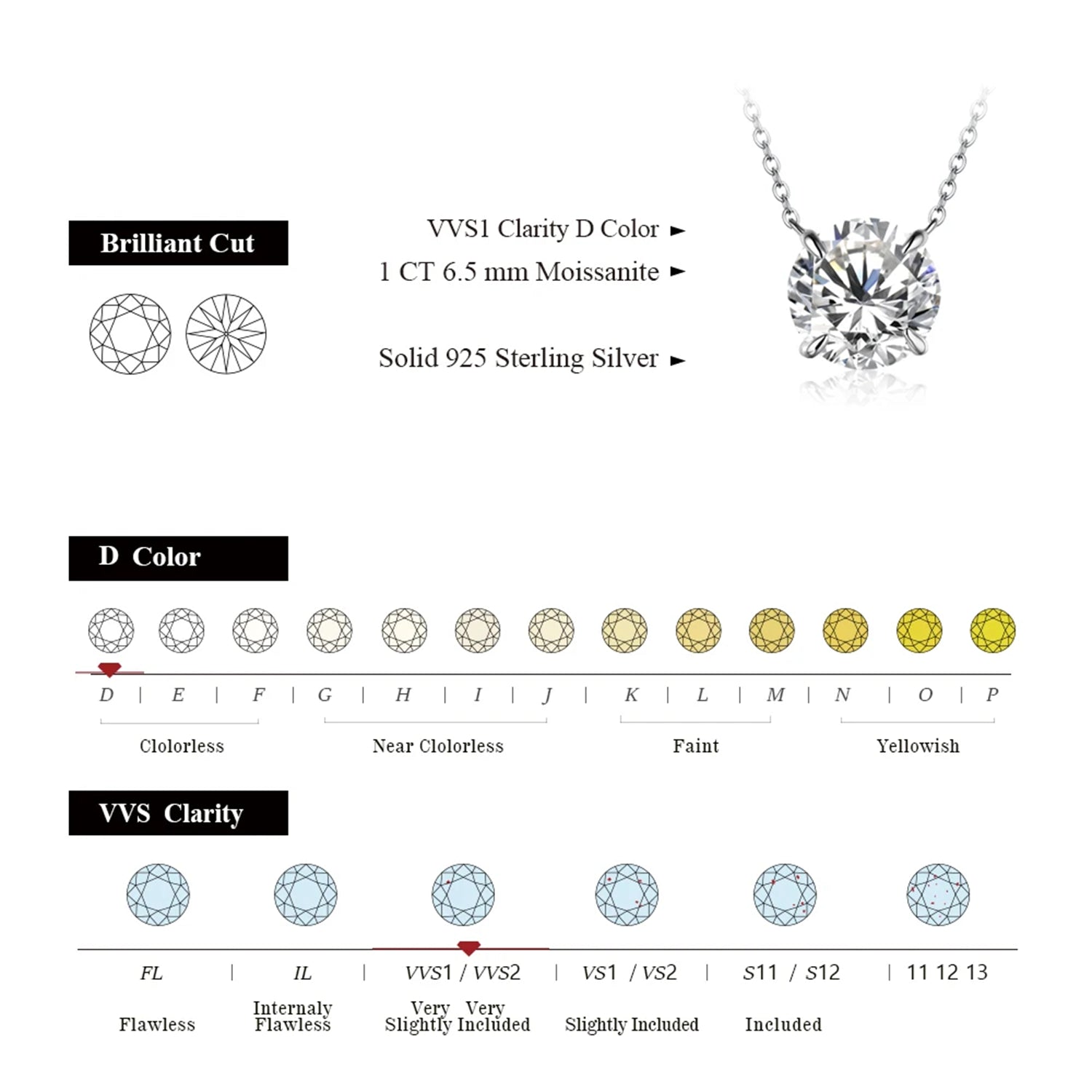 Celestial Moissanite Diamond Pendant Necklace